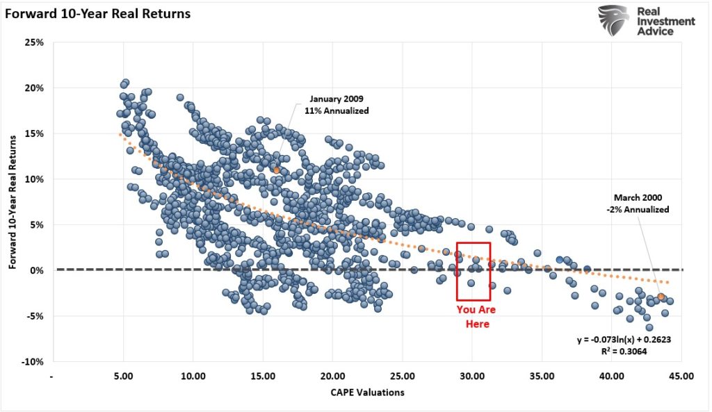 Druckenmiller, Druckenmiller: A Decade Of No Returns