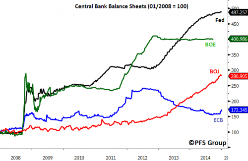 central bank balance sheets