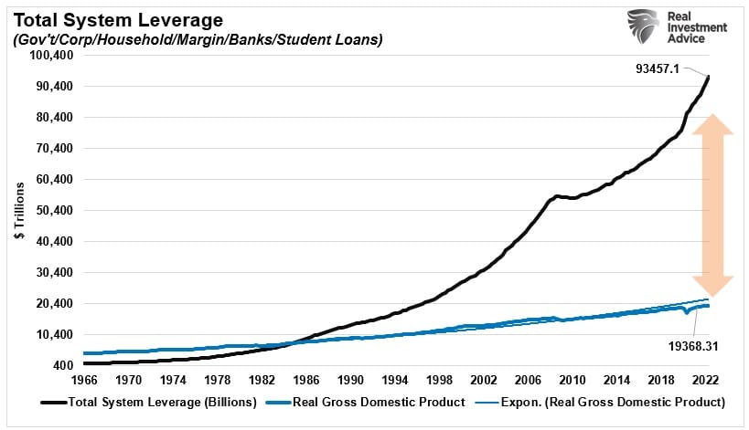 7% solution, The Fed’s “7% Solution” Won’t Work This Time