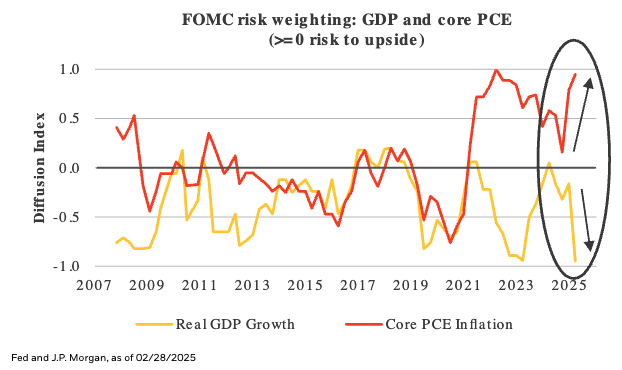 FOMC risk
