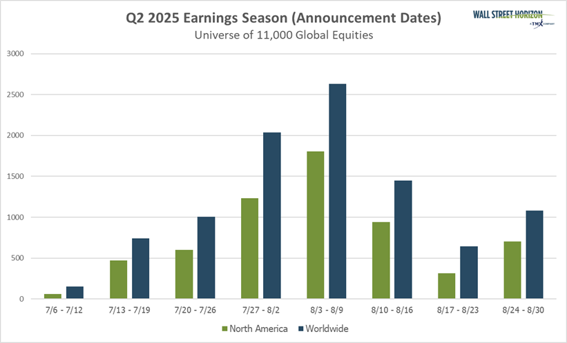Q2 2025 earnings