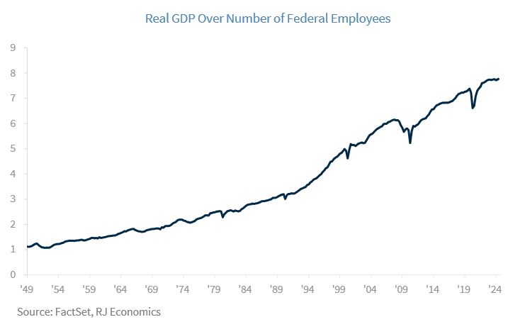 real gdp