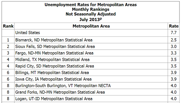“UnemploymentRates”