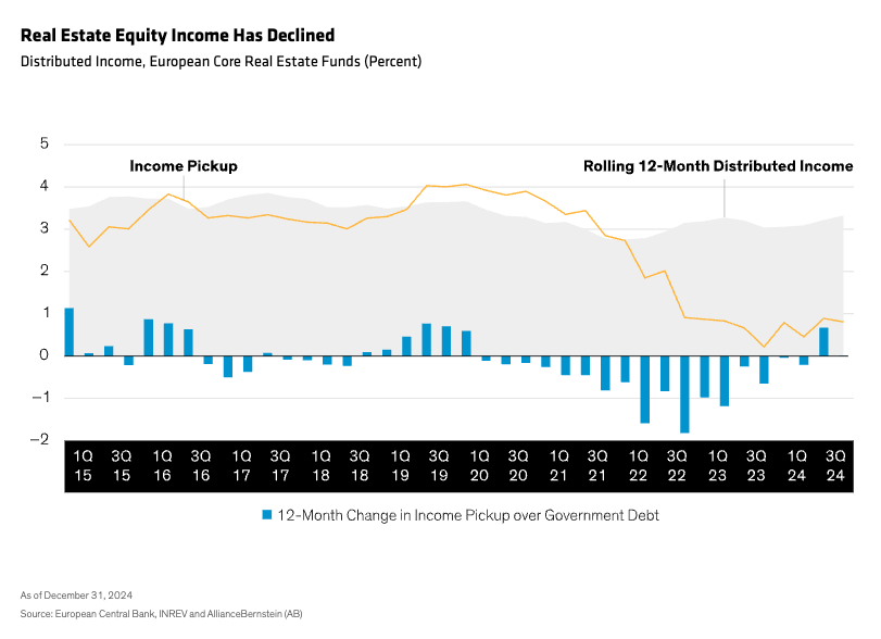 real estate equity
