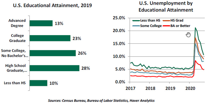 Weekly Economic Commentary - 10/30/20 - Chart 3