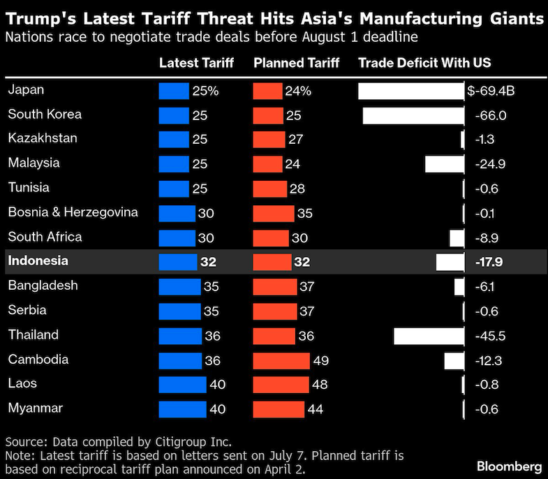 trumps latest tariff