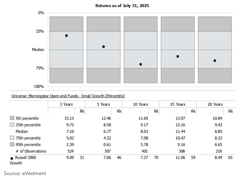 returns as of july 2025