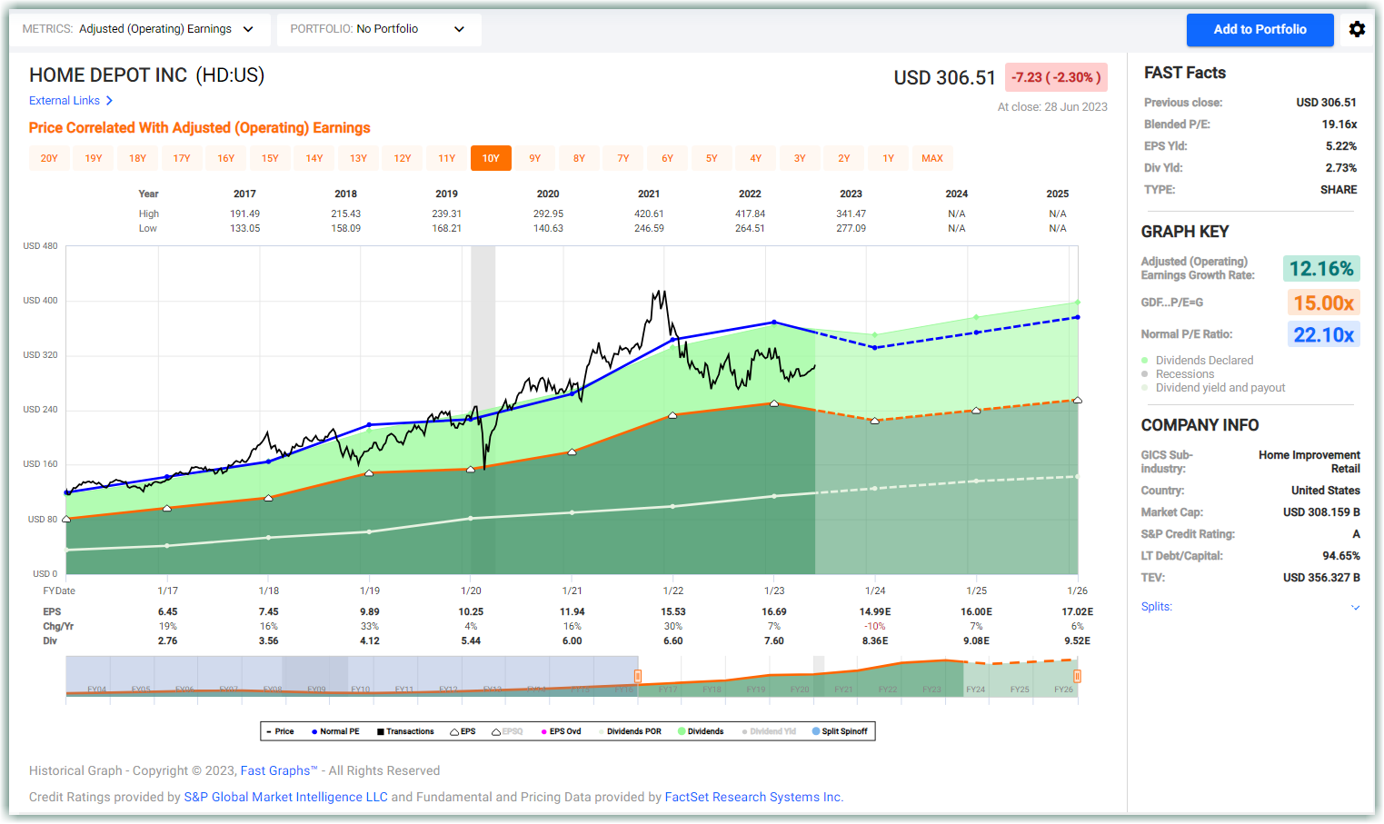 Home Depot Inc
