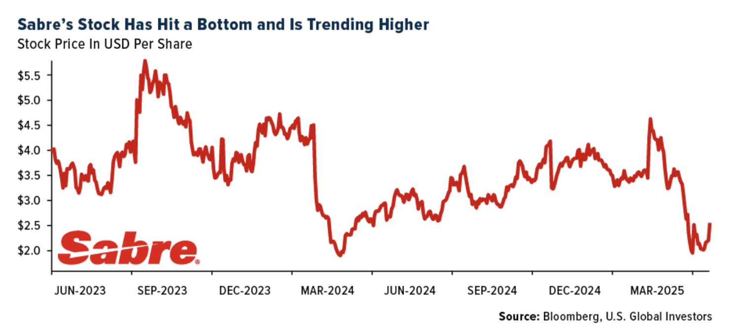 Sabre stock hit bottom