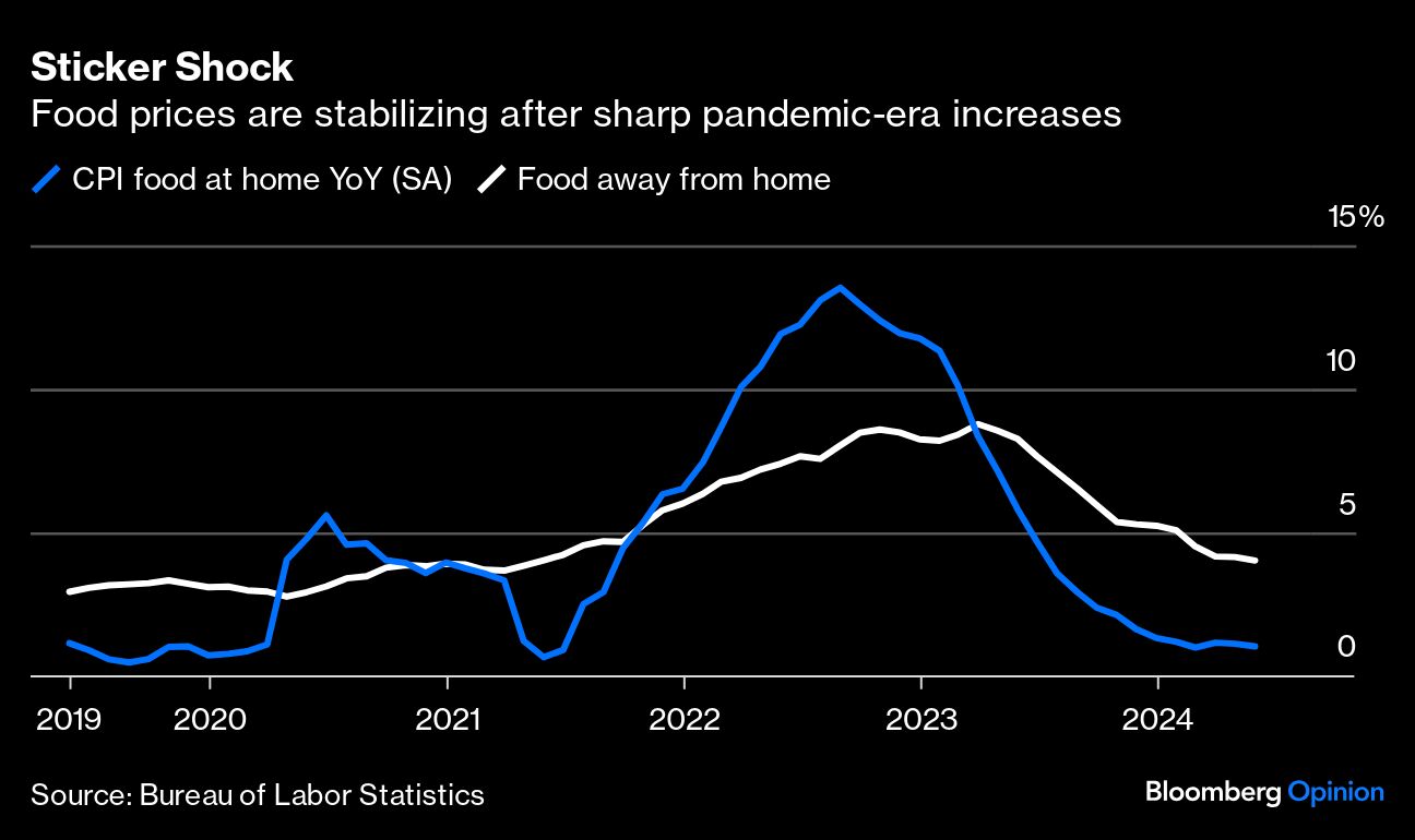 sticker shock