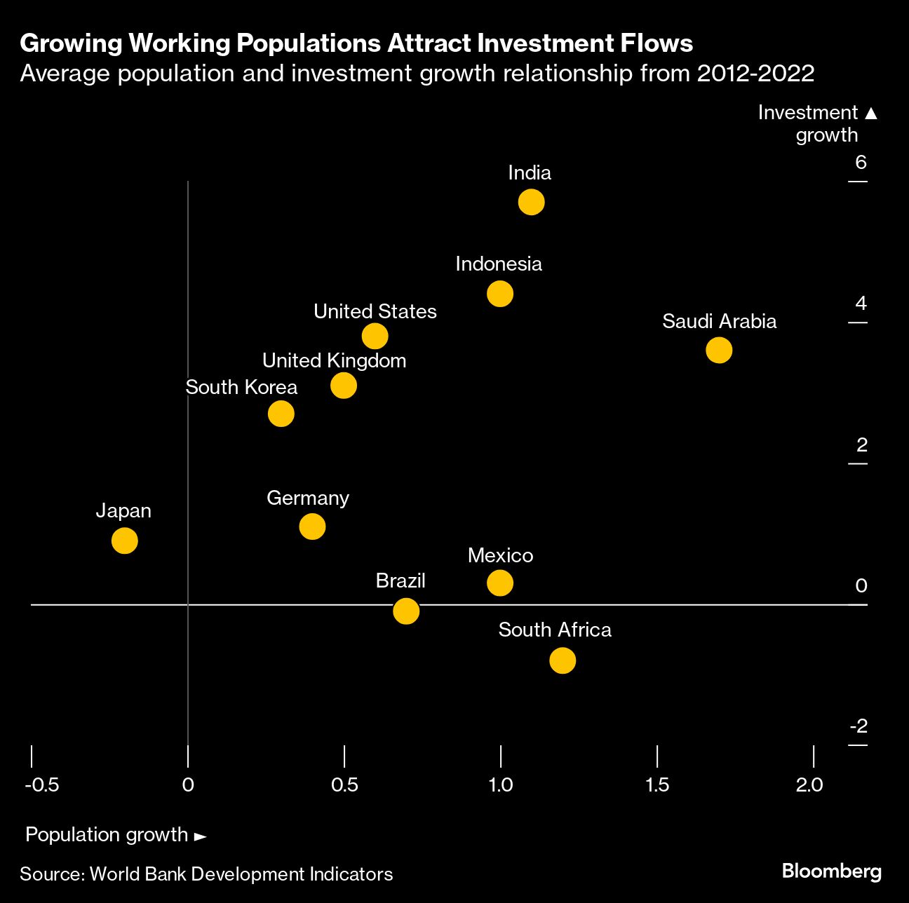 growing working