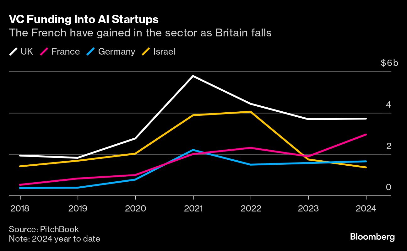 VC FUNDING
