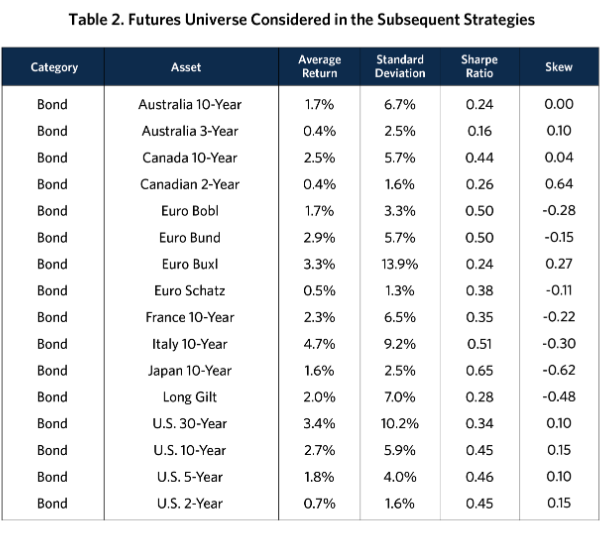 Futures Universe graph