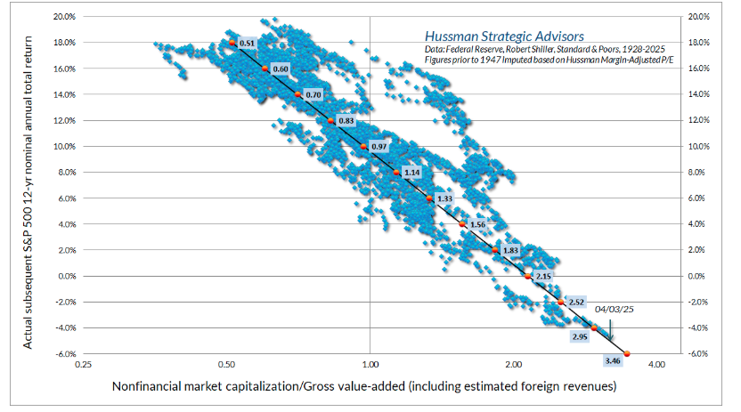 nonfinancial market