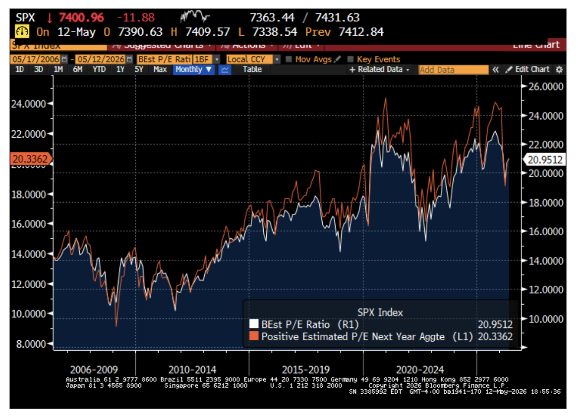 SPX