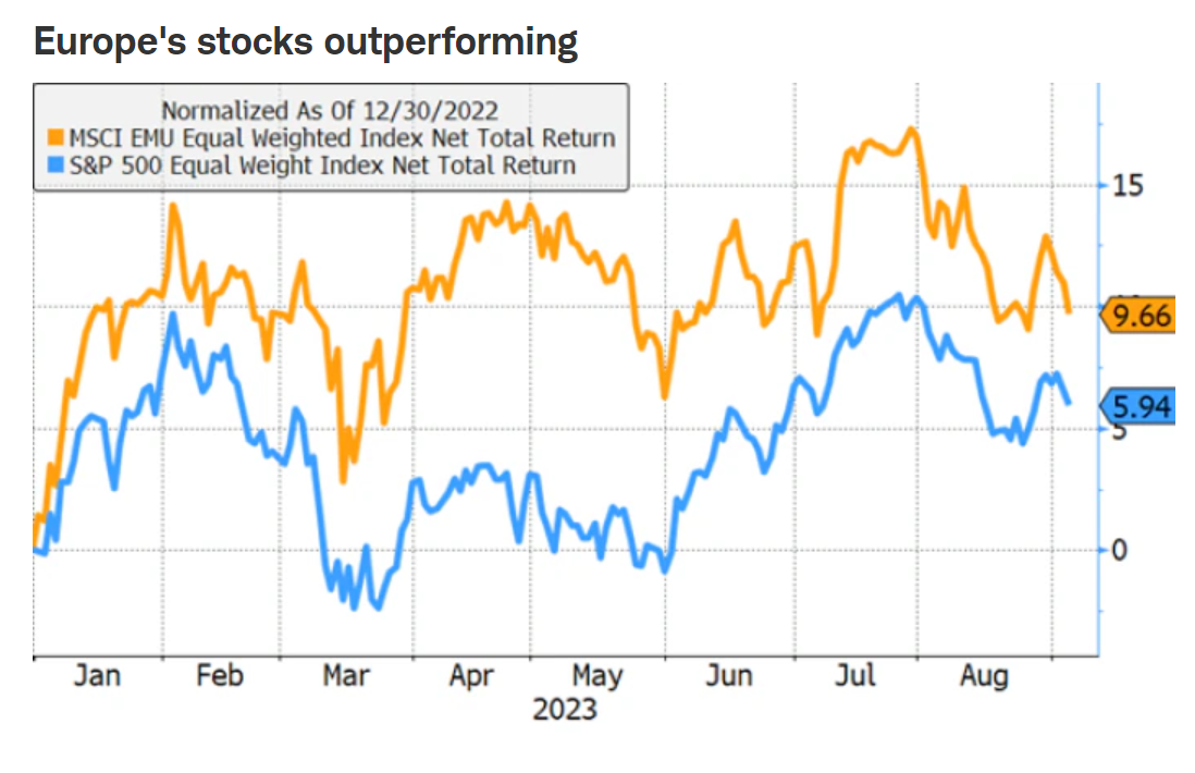 europes stocks