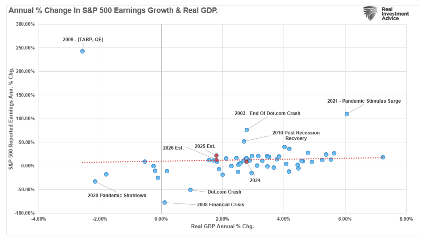 annual percent change