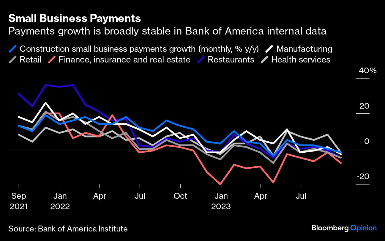 Small Business Payments