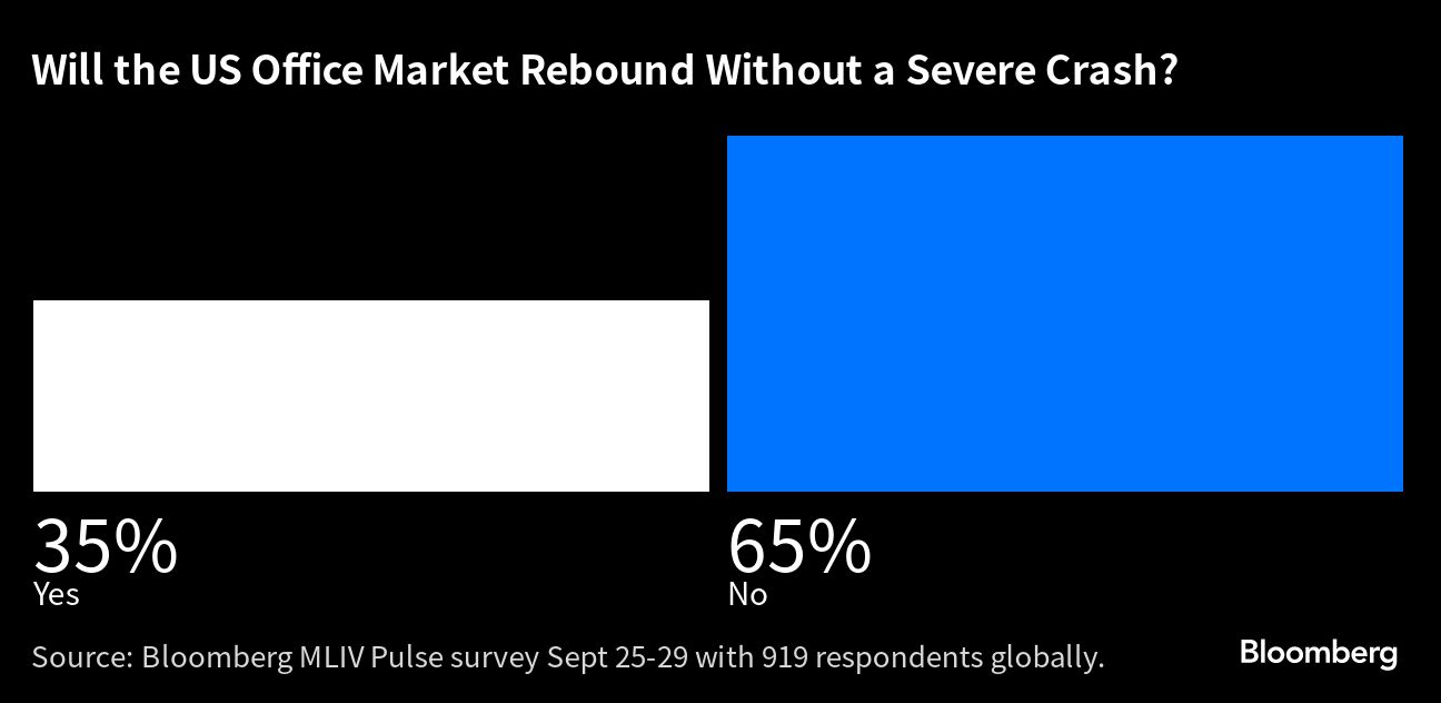 Will the US Office Market Rebound Without a Severe Crash