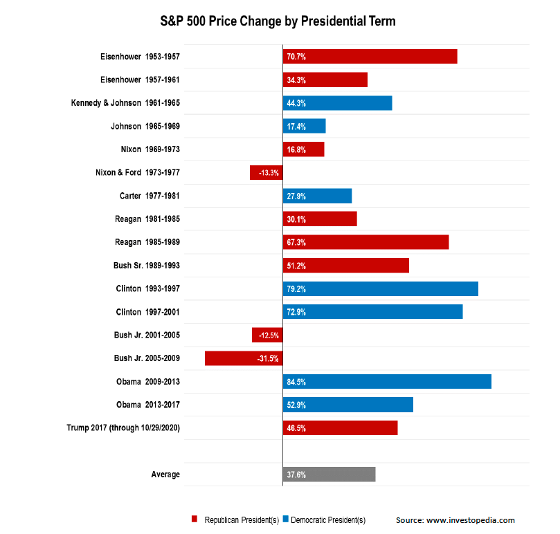 Heavy Lifting S&P Chnage
