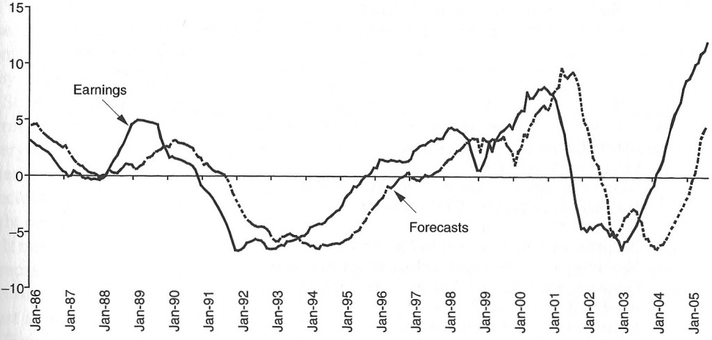 Montier_Earnings_Forecast