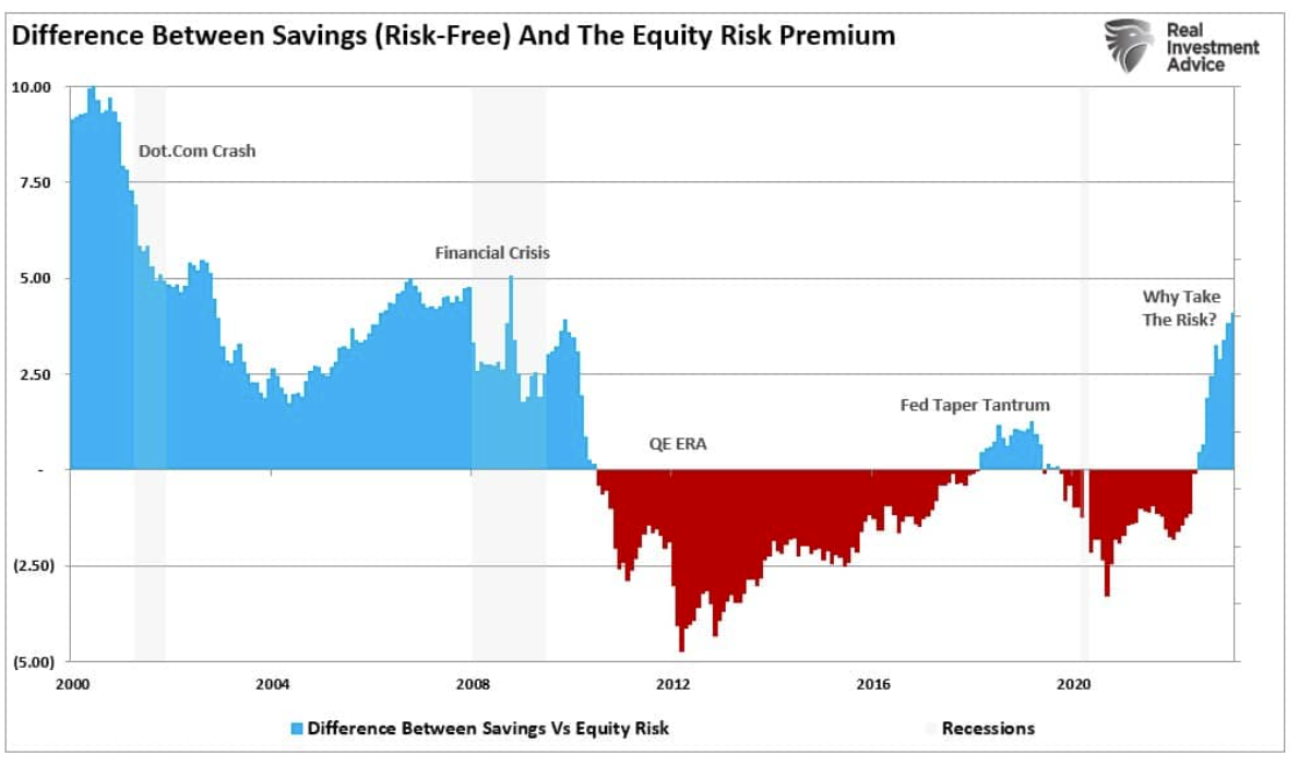 savings risk free