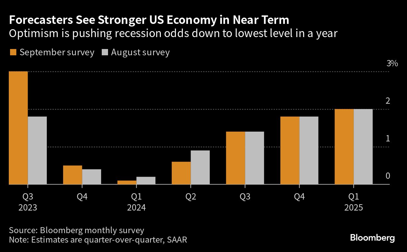 stronger us economy near term