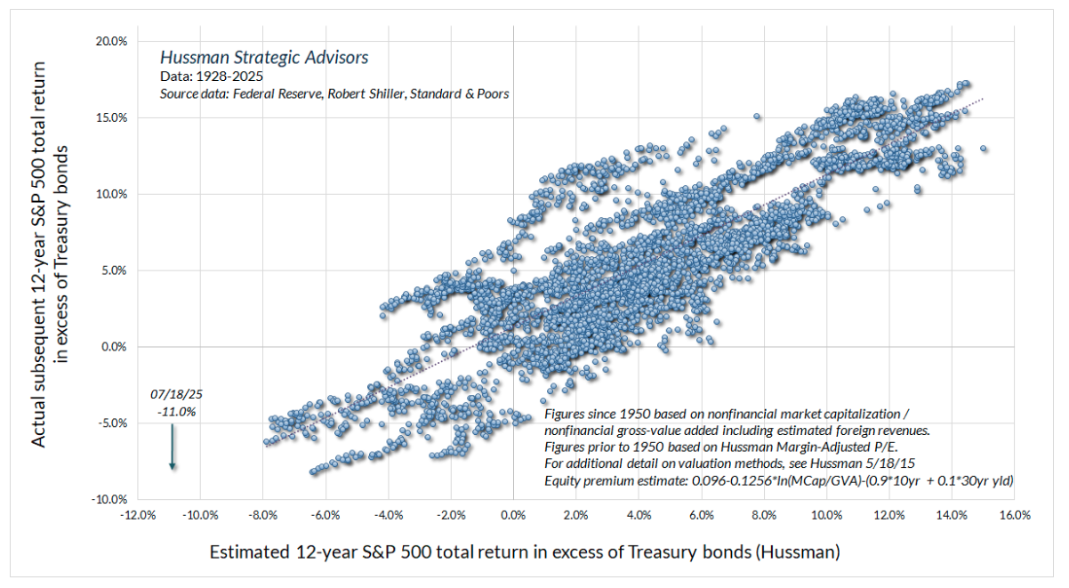 Estimated 12-year graph