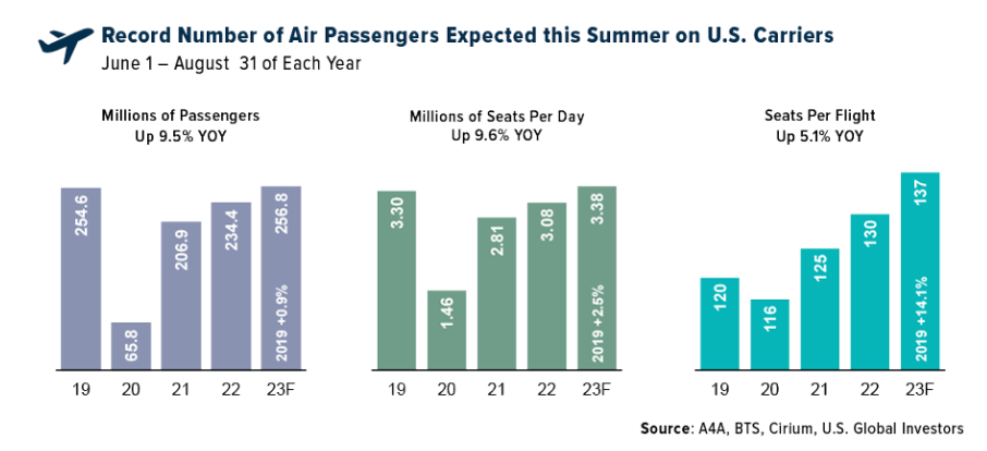 air passengers