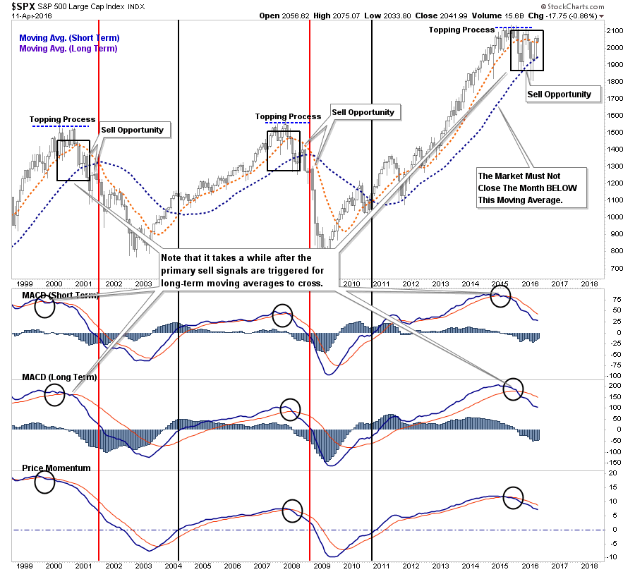 SP500-Momentum-BearCase-041216