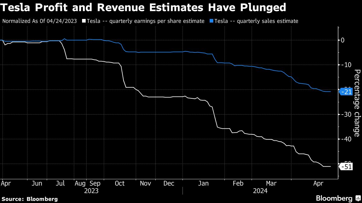 tesla profit