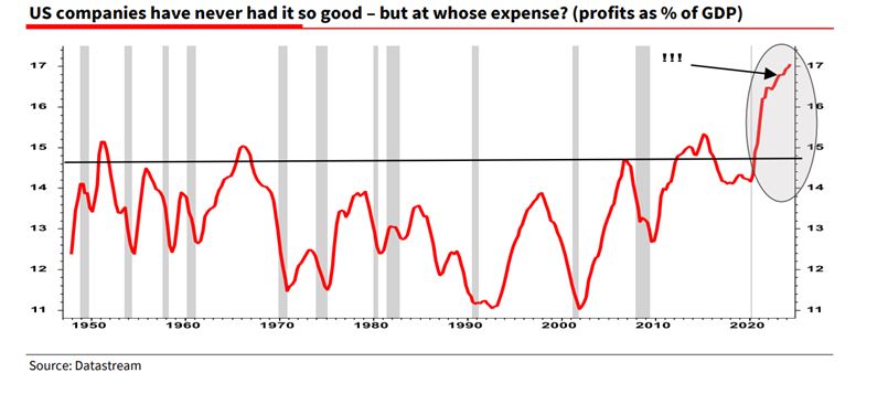 US companies