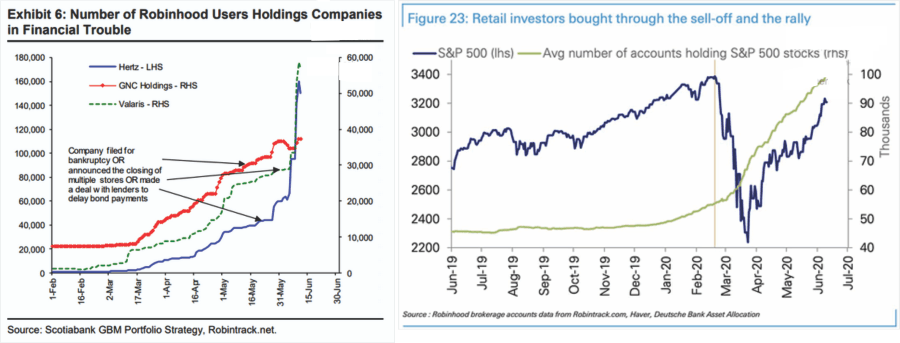 Retail, Is It 1999 or 2007? Retail Investors Flood The Market.