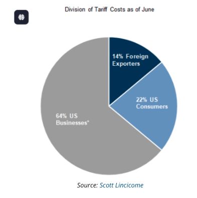division of tariff