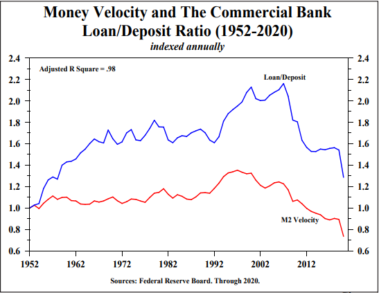 Source: Hoisington Investment Management