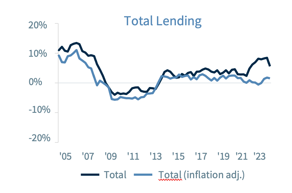 Total Lending Table