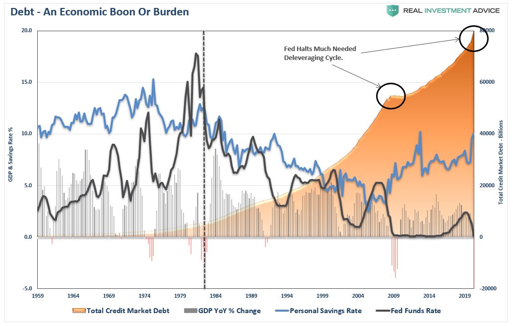 Recessions Are A Good Thing, #MacroView: Recessions Are A Good Thing, Let Them Happen