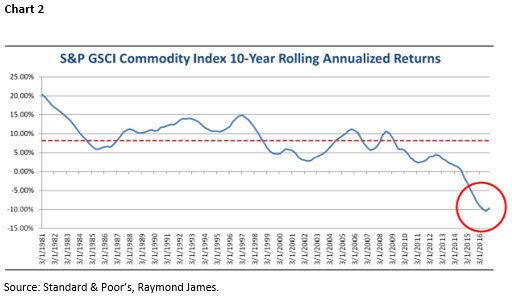 Jeff saut commentary