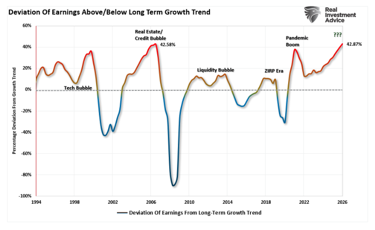 deviation of earnings
