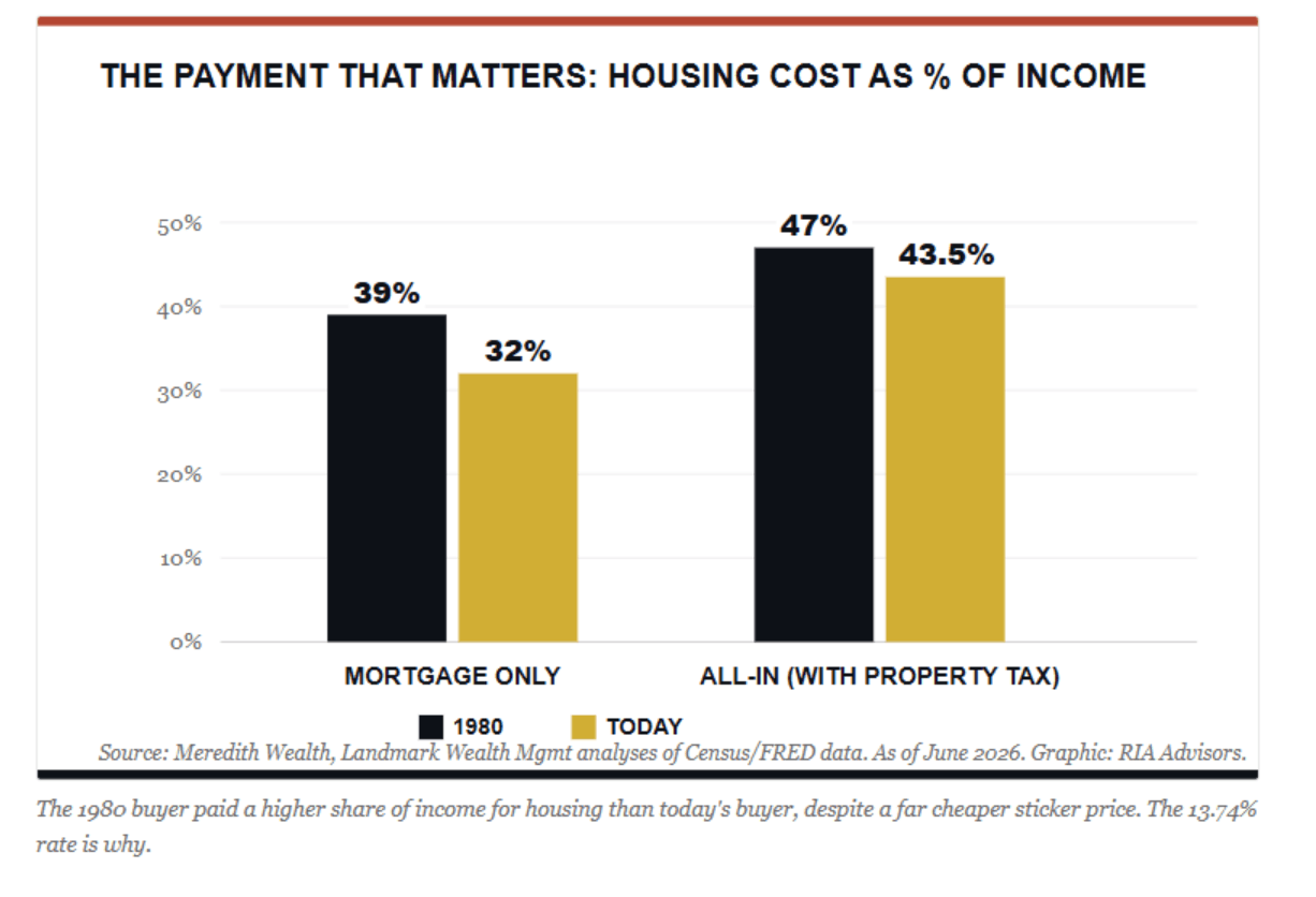 payment matters