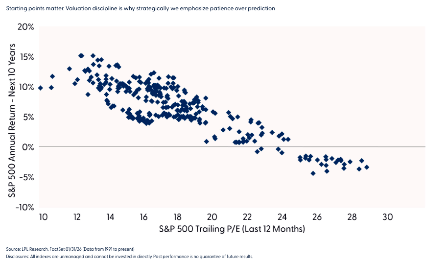 STOCK VALUATION