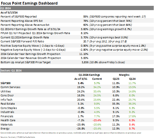 Focus Point Earnings Dashboard