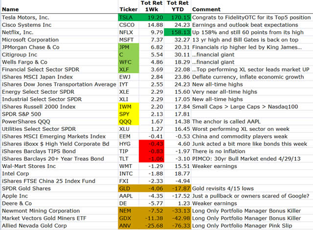 “MarketMovers”