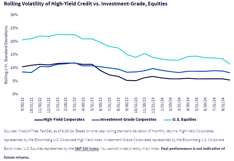 rolling volatility