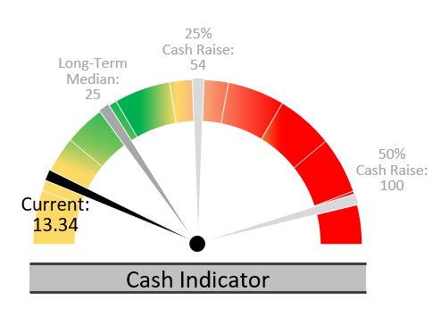 Cash Indicator