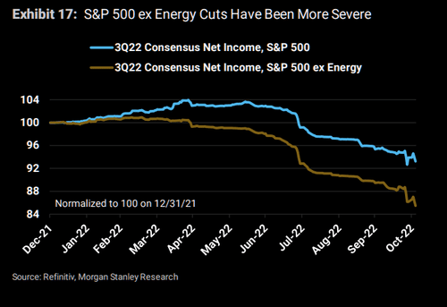 Hard Landing, Hard Landing Coming? Investors Don’t Think So.