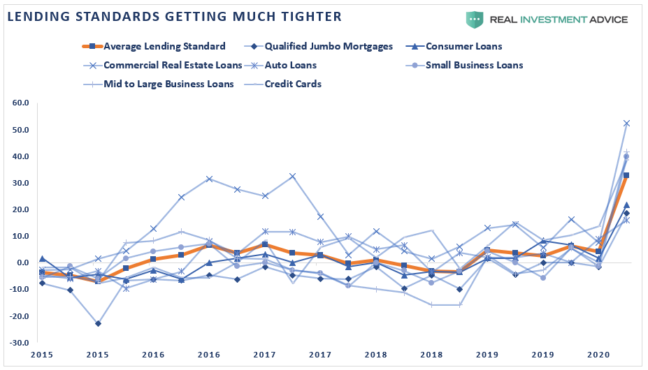 "savings mirage" save economy, #MacroView: “Savings Mirage” Won’t Save The Economy