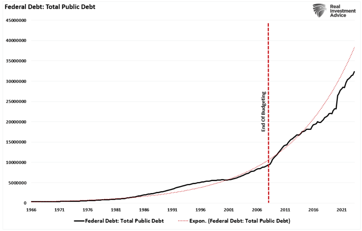 federal debt