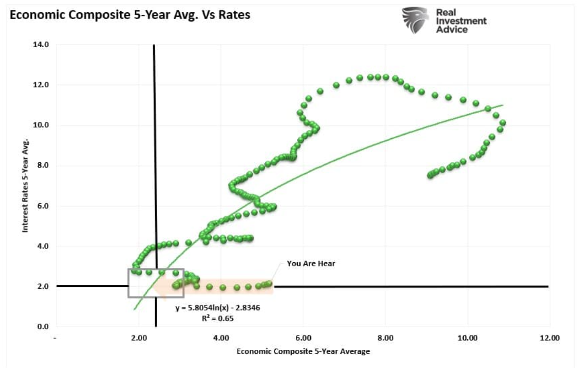 composite 5 year average