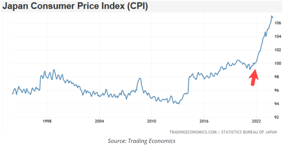 japan consumer price